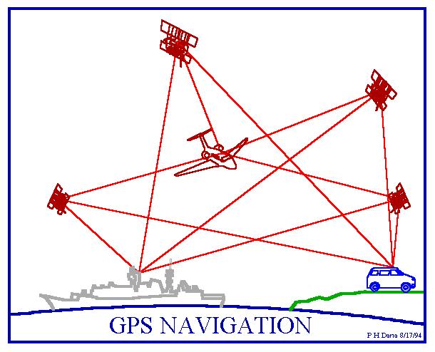 Global Positioning (GPS) Transmitters Factory workspace