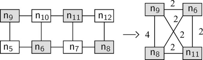 Given a network and a VC specification set, find avc implementation set and determine from 1) a path function and 2) a routing function for each node, such that Fig. 9.