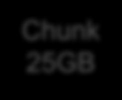 Chunk 25GB
