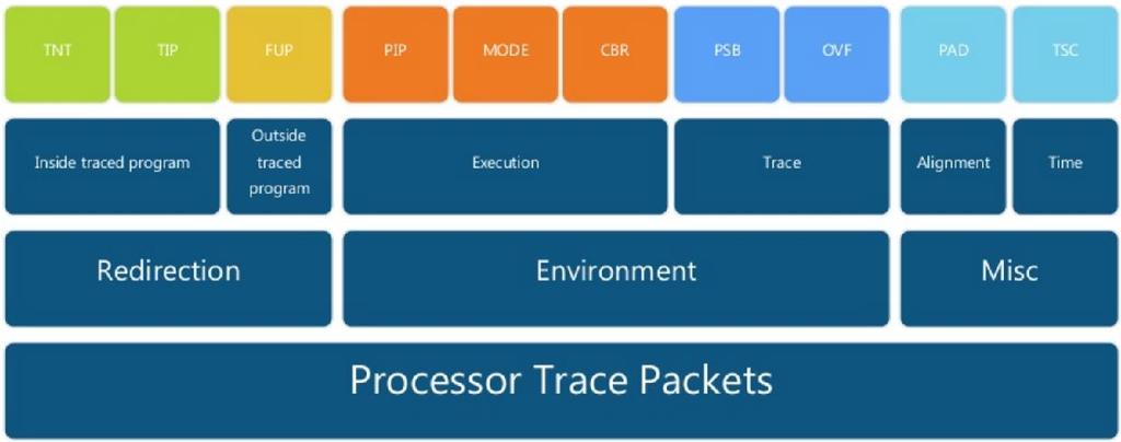 Kernel Code Coverage Intel CPUs Intel Processor Trace Sparse binary