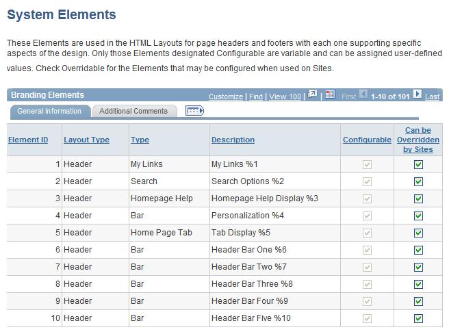 Setting Up PeopleSoft Enterprise Portal Branding Chapter 5 System Elements page The System Elements page enables you to view all the system elements.