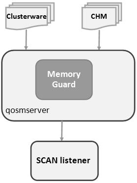 Chapter 6 Memory Guard Architecture 6.