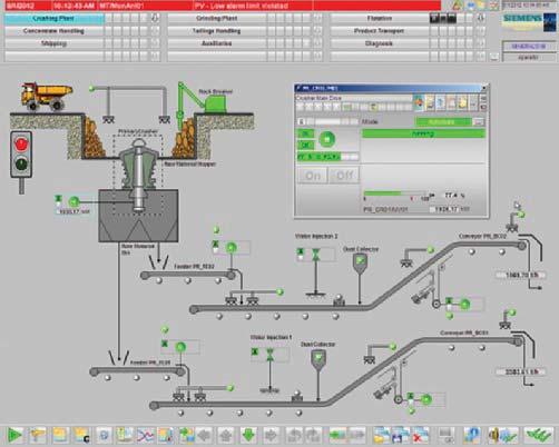 Like CEMAT, the MINERALS AUTOMATION STANDARD also uses the modern SIMATIC PCS 7 process control system, with its open and flexibly scalable architecture, as its system platform.