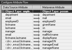 See that a flow rule is defined between the employee object type in ERP data source and the person object in the metaverse. Click on the + sign to expand the flow rule.