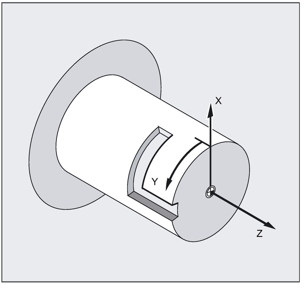 Example: Making a hook-shaped groove Activate cylinder surface transformation: Required tool: T1 milling tool, radius=3 mm, edge position=8 Program code N10 T1 D1 G54 G90 G94 F1000 N20 SPOS=0 N30