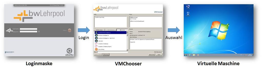 Selection of teaching environment Hypervisor runs locally on the PC with selected virtual environment