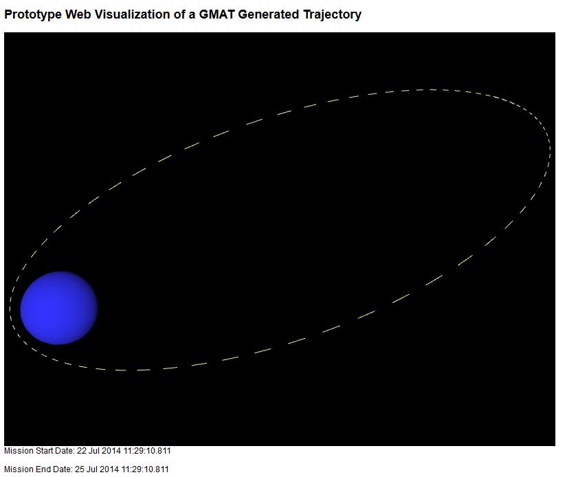 Web Visualization of a Trajectory Generated from the General Mission Analysis Tool (Part 1) By Daniel A.