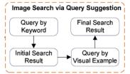 to help s express their search intention Query suggestion