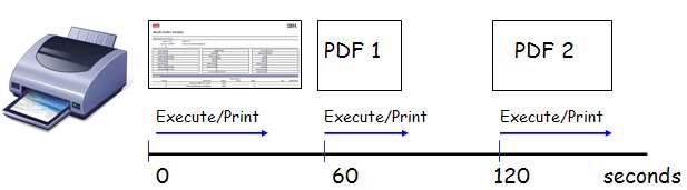 V75x_Report Toolbar Access 3.3 Property Setting: mxe.directprint.printtime.wait This property setting enables you to define the Direct Printing with Attachments processing wait time.