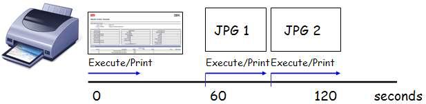 Using an example of a single report and two attachments, this property setting will be detailed as it interacts with the Direct Print with Attachment process. In this example, the value of mxe.