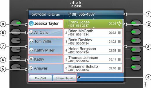 Getting Started Phone with Multiple Lines 1 2 3 4 5 6 7 Header Session label (for connected call) Session label (for held call) Softkeys Answer label Speed-dial label Nonprimary line labels Displays