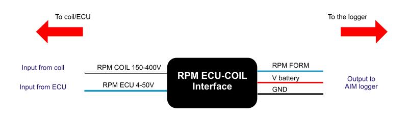 .. Sampling the RPM from the coil: low voltage RPM input To sample the RPM signal from the coil on a low voltage input (from 0 to 00 V), connect: cable labelled RPM (MXL Strada/Pista) to the ECU RPM