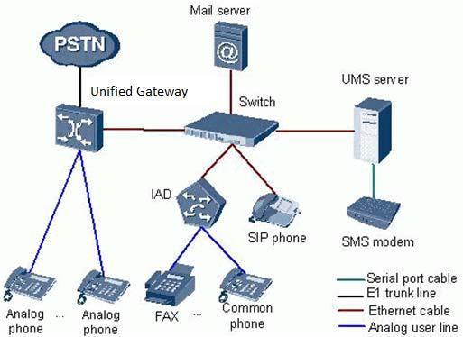 1 UMS Overview 1 UMS Overview The Huawei espace unified messaging system (UMS) is a voice and fax mailbox system.