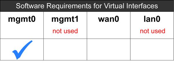 VXOA Virtual Appliance / Microsoft Hyper-V Hypervisor / Out-of-Path Deployment [Router Mode] 3 Configure the virtual machine We still have to configure a few more parameters.