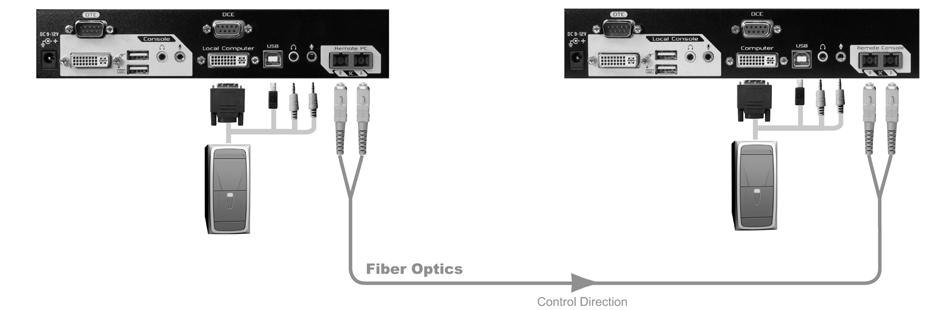 Installation WARNING! Do not stare into laser beam or look directly into the ends of the fiber, or look directly into the aperture ports of the fiber. Invisible laser radiation can cause eye injury.