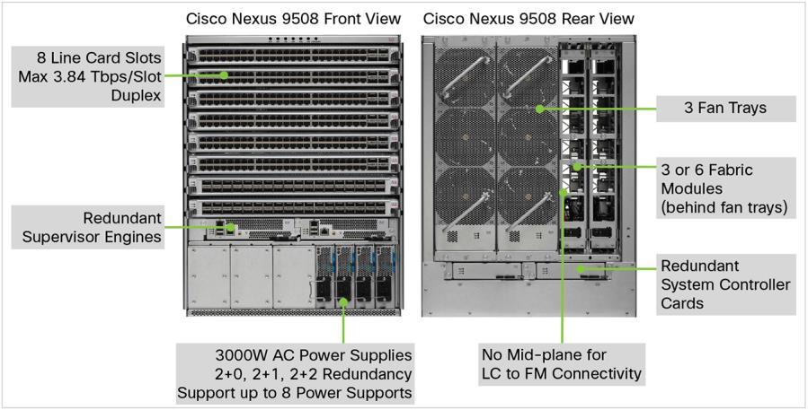 Nexus 9500 Series Switches Introduction The Cisco Nexus 9500 Series is a family of modular switches that delivers industry leading high-performance, highdensity and low-latency 1, 10, 40, and, in the