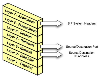 Production Network Architectures and WebLogic SIP Server Configuration Multiple engine tier servers arranged in a cluster.