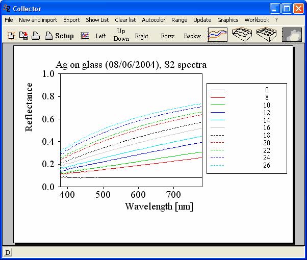 D graphics 6 In addition to the D frame modes the following frame modes are defined: Frame mode Meaning Button to set this frame mode D graph with frame mode Data grid for both x- and z-axis Data