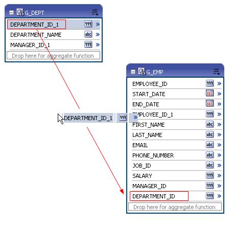 Creating Element-Level Links Figure 3 12 Creating a Link by Dragging and Dropping the Bind Element After dropping the element from the parent data set to the matching element on the child data set, a