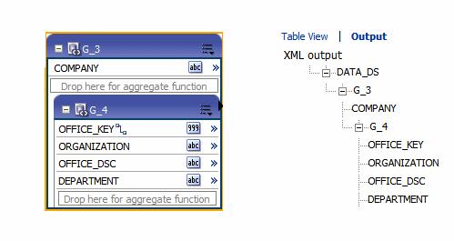 Figure 3 18 shows how the grouped data set is displayed in the Diagram View along with the structure.