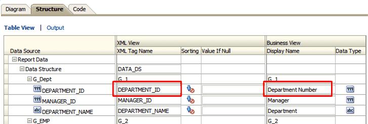 Function Reference Figure 3 38 Editing the Display Name of an Element 3.16.