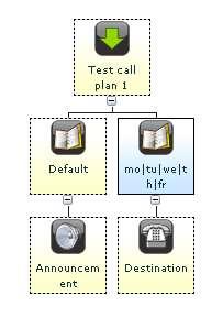 Day 7.5.1 Day Description You can use the Day control to define different call routings for each day of the week.