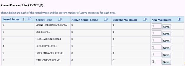 Enterprise Server Runtime Metrics 28.1.5 Kernel Ranges Selecting the Kernel Ranges hyperlink will link to the Kernel Ranges screen.