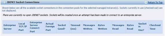 EnterpriseOne Web-based Servers Runtime Metrics The number of threads that are currently waiting to use a socket connection contained within this thread pool.
