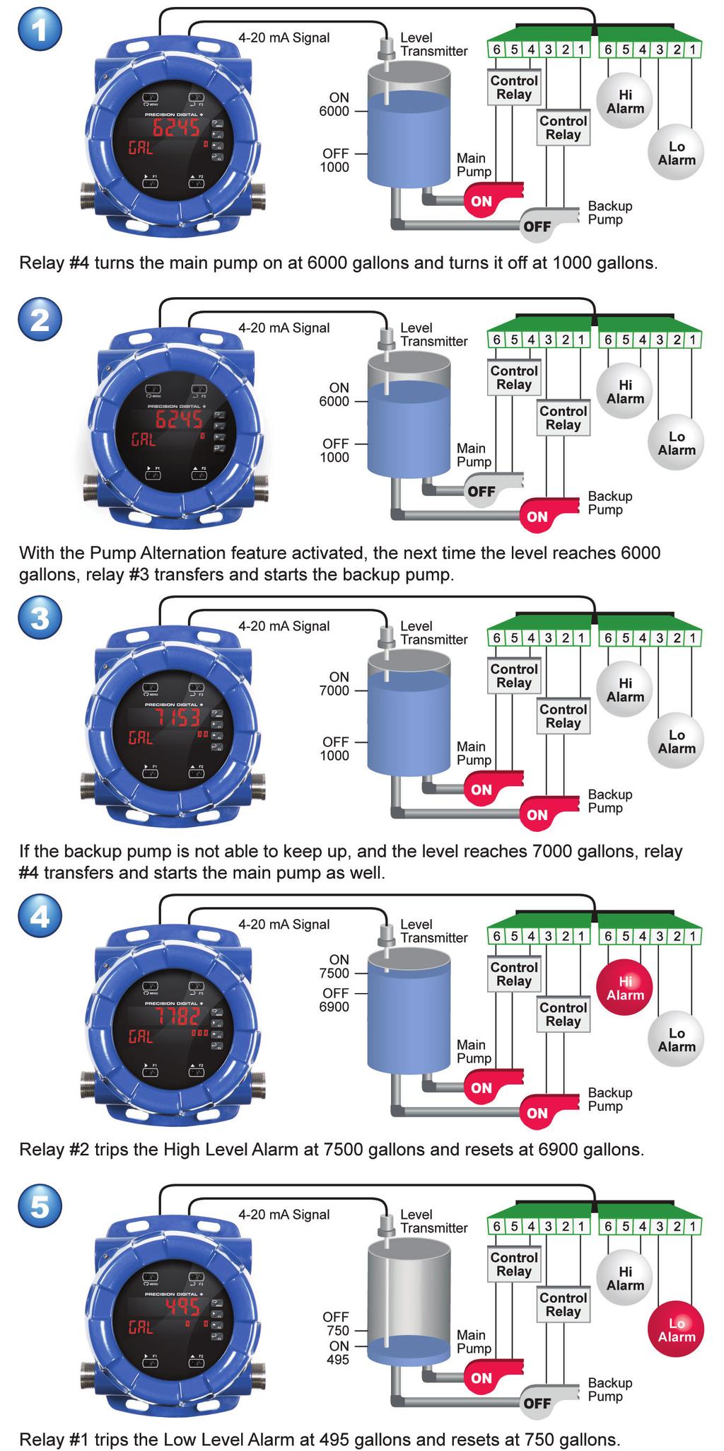 PD8-000 ProtEX-MAX Explosion-Proof Process Meter Dimensions Multi-Pump Alternation Up to 8 pumps can be