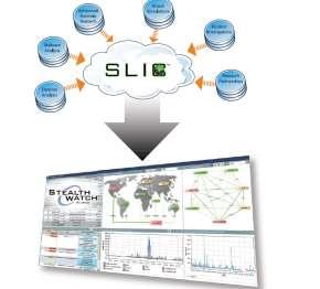 NaaS: StealthWatch Labs Intelligence Center (SLIC) Enrichment with