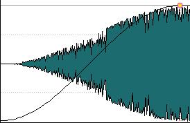 When used in a crossfade, the loudness (RMS) remains constant during the transition.