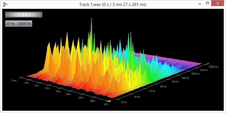 Audio Analysis WaveLab LE provides you with a 3D Frequency Analysis for analyzing your audio. 3D Frequency Analysis Using the 3D Frequency Analysis, you can view an audio file in the frequency domain.