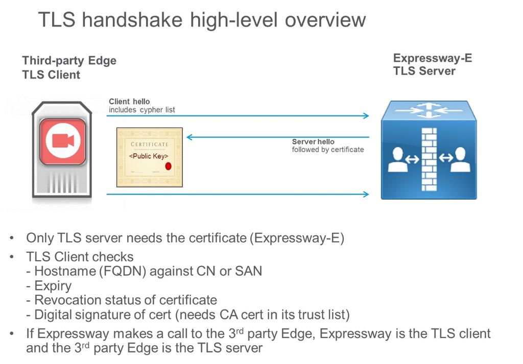 TCP Port 5062 on the Internet Firewall Important Items for Cisco Spark Hybrid Services Deployments However, the TLS specification states that the server can also check the client certificate by