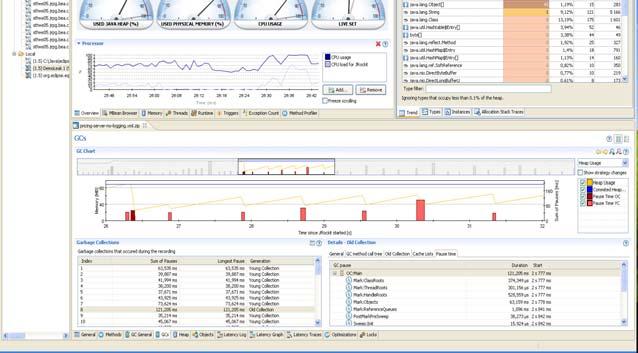 Figure 2. Through nonintrusive technology, Oracle JRockit Mission Control enables realtime monitoring and diagnosis for JVM environments with low overhead.