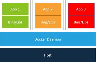 Docker host & engine recommendations Keep host kernel updated!