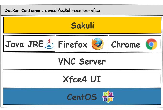 desktop and using a real browser or native client Easy integration in server environments for running