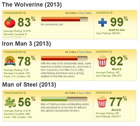 Normalization / Global Bias Mean movie rating across all movies Some users tend to