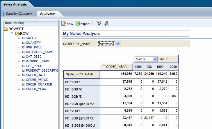 Drop the SALES data into the table body area, as shown in Figure 3 14.