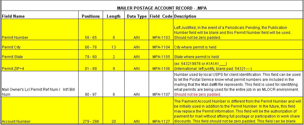 Page 7 The account number for each permit must be populated in the.