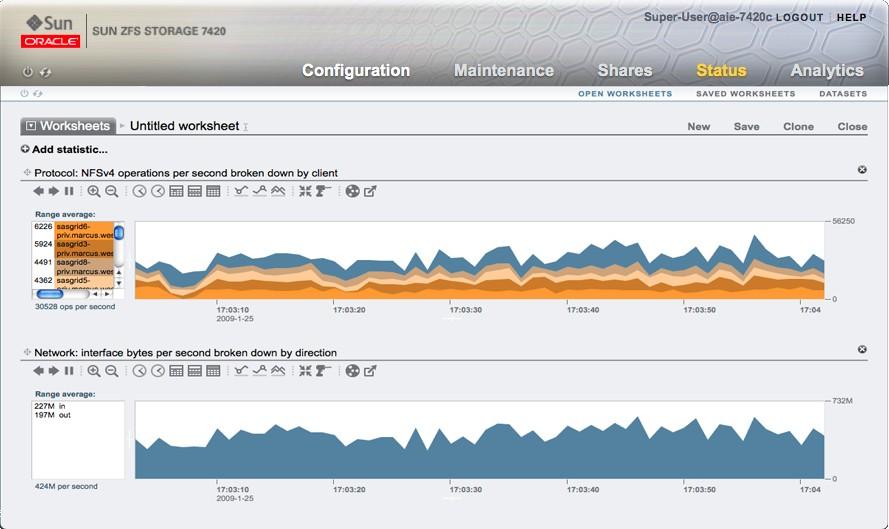 Figure 4.DTrace Analytics screenshot showing real-time storage performance statistics.