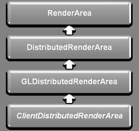Distributed rendering with SceniX GLDistributedRenderArea Clients