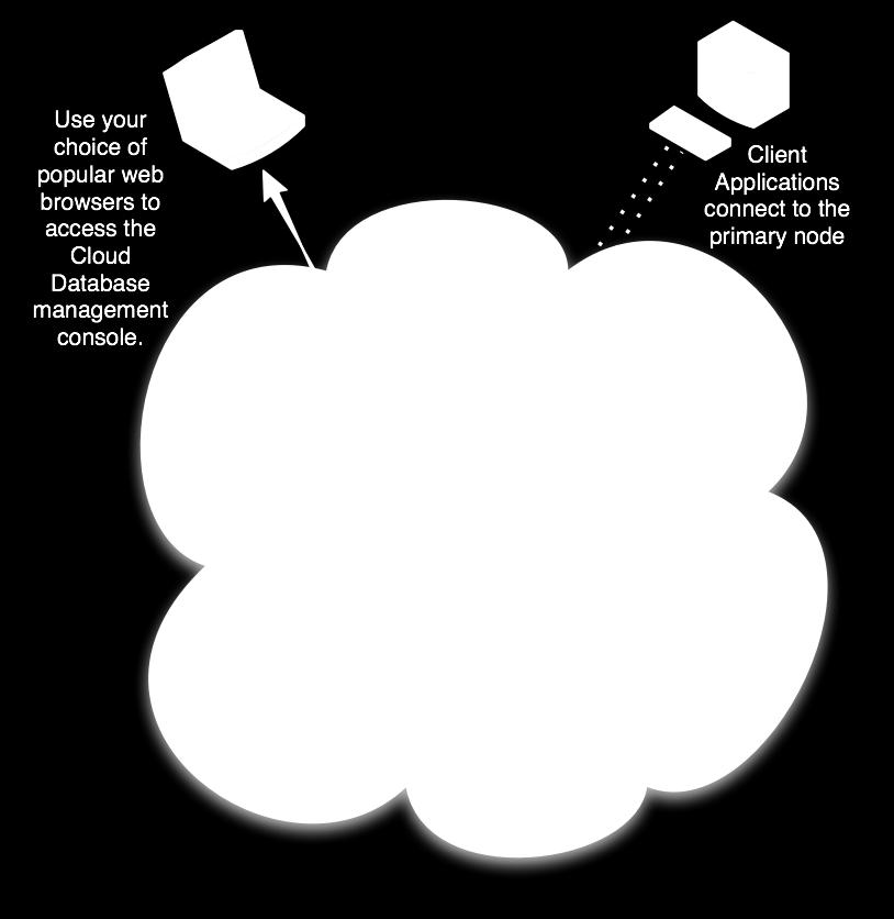 3 - Using Cloud Database in a Public Cloud.