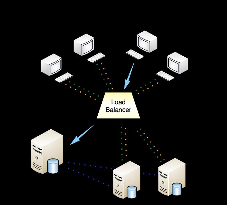 2.2 Architecture Overview The Postgres Plus Cloud Database management console is designed to help you easily create and manage high-availability database clusters from a web browser.