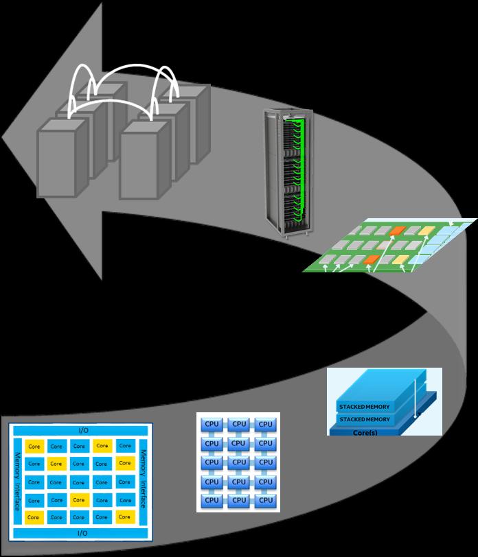 SSF: Enabling Configurability & Scalability from components to racks to clusters SSF