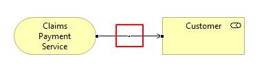 Connection Bend-points A connection line (relationship) can have any number of bend-points so that the