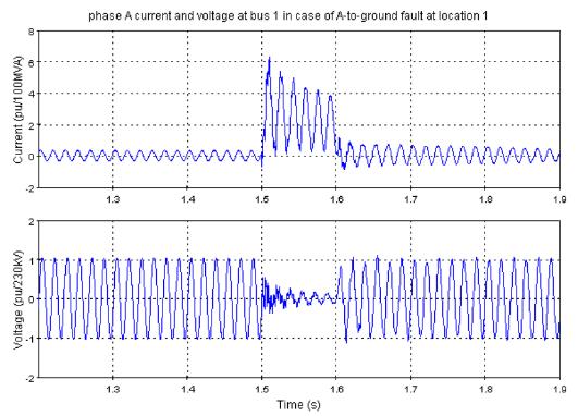Offline Simulation Application case: Electro-magnetic transients on