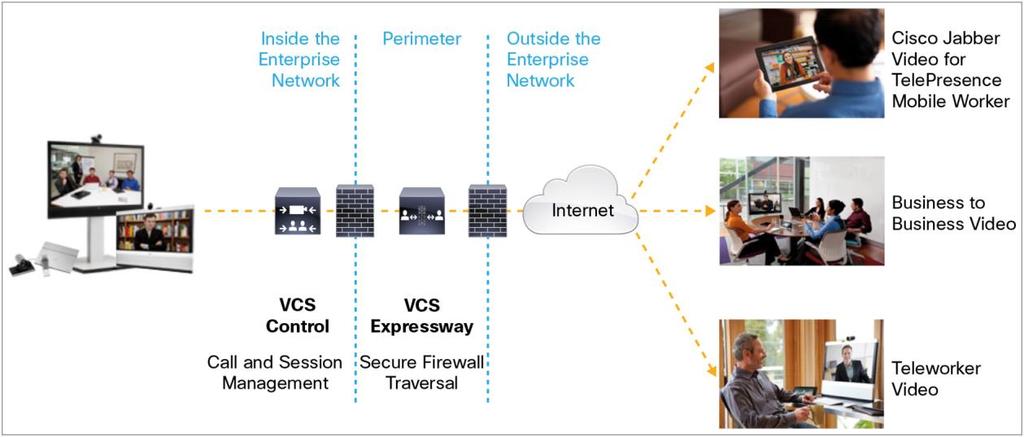 Figures 1 illustrates a standalone VCS deployment, and Figure 2 shows VCS deployed with Cisco Unified Communications Manager or Business