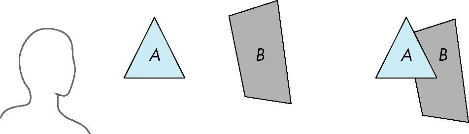 Painter s Algorithm Render polygons a back to front order so that polygons behind others are simply painted over B behind A as seen by viewer Fill B then A Depth Sort Requires ordering of polygons