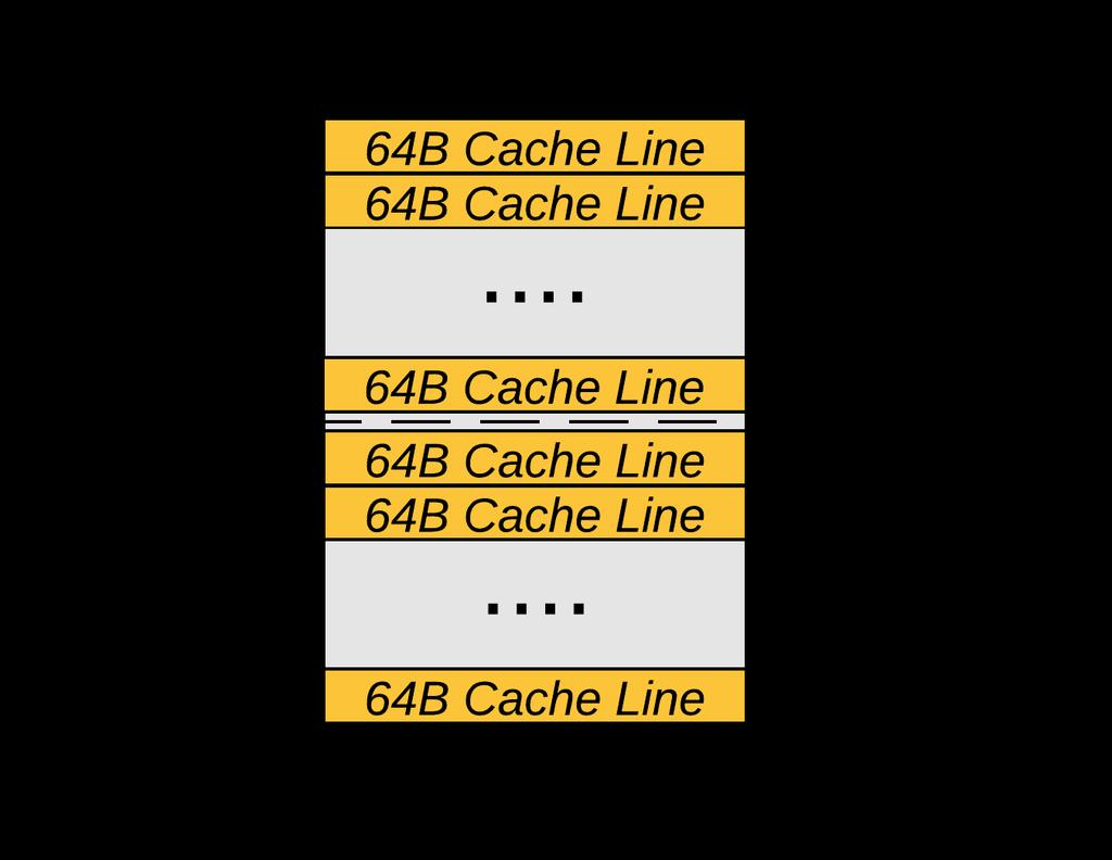 Instruction Cache Re-Configurability How To Create an ITIM by storing to it ITIM size is determined by the address written on allocation, rounded up to the nearest cache line (64B) Software should