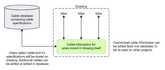 window will be displayed: To access the cable